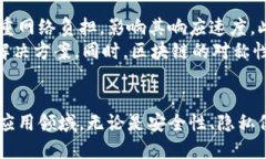  深入探讨区块链对称：